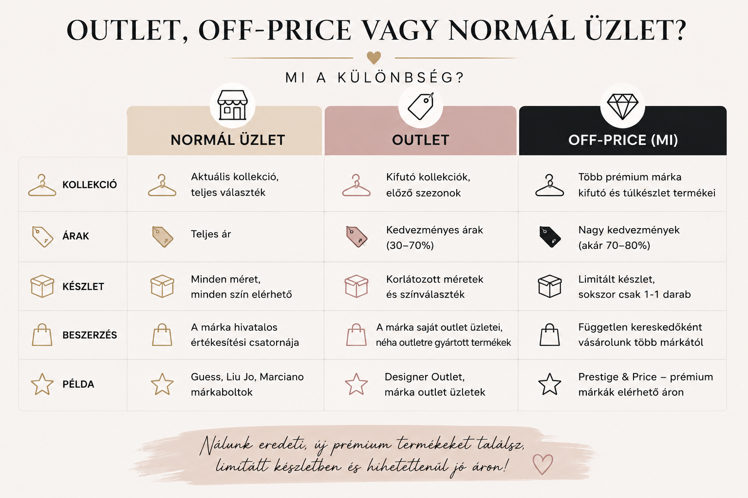 Prémium divat üzleti hangulat